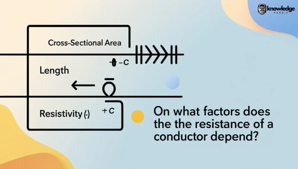 On What Factors Does the Resistance of a Conductor Depend